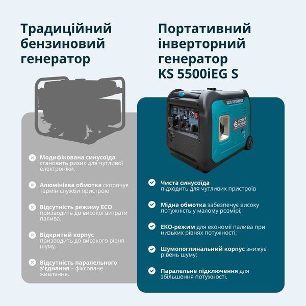 Інверторний газобензиновий генератор KS 5500iEG S KS 5500iEG S фото
